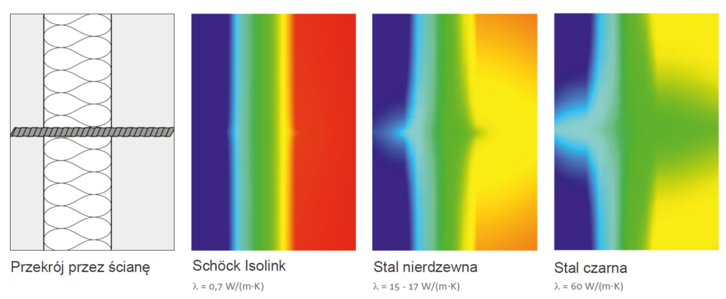  Prefabrykowane ściany zespolone z izolacją termiczną